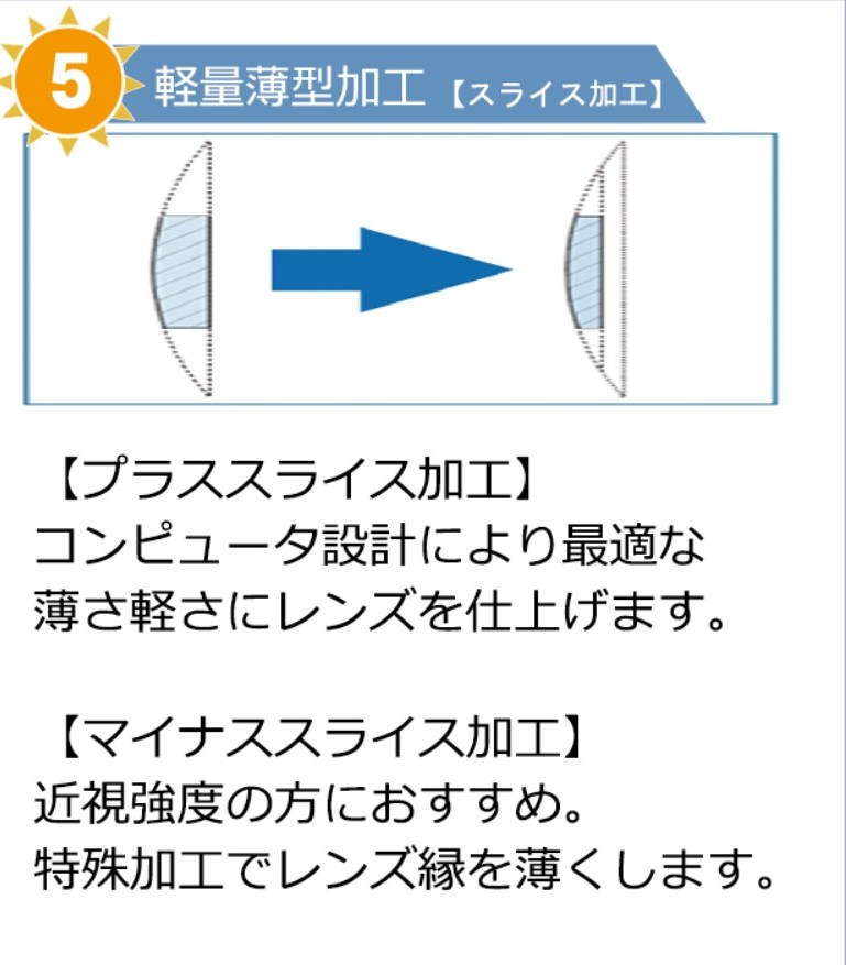 スライス加工　軽量薄型加工