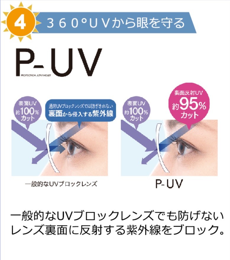 360°UVから眼を守る「P-UV」